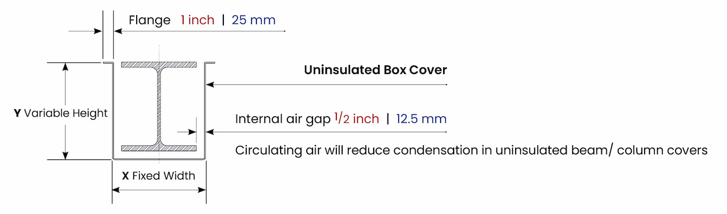 Arcoform Beam and Column cover