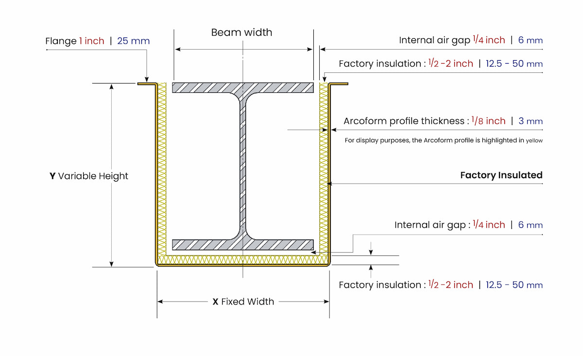 Arcoform Box Beam and Column cover