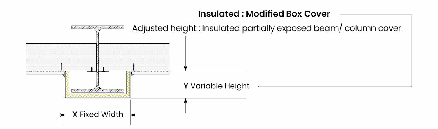 Arcoform Insulated Beam and Column cover
