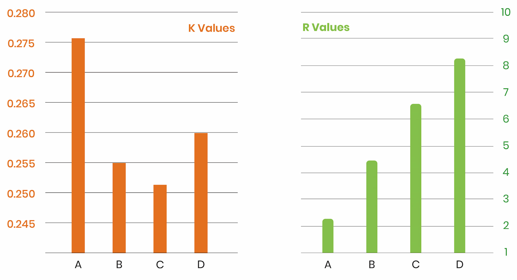 iPanel Graph for R and K values