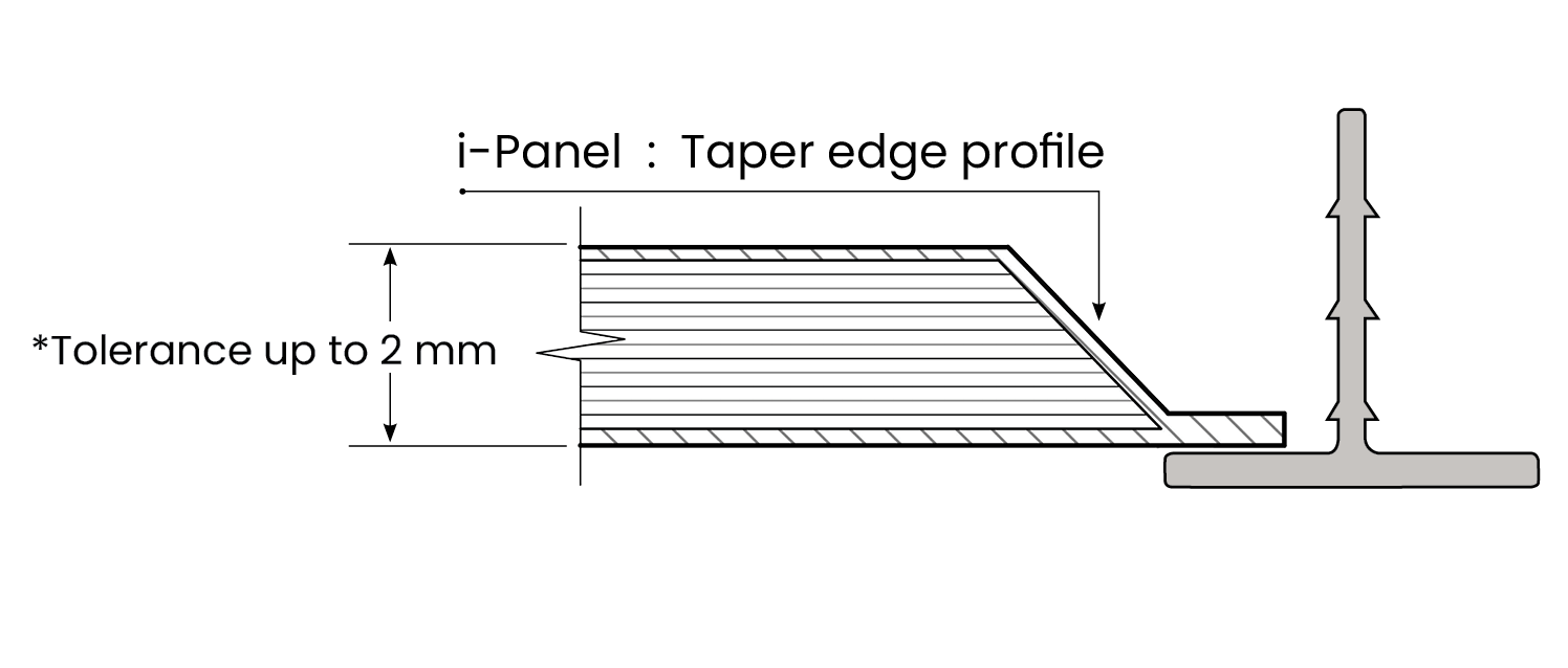 i-Panel profile. Layin ceiling panel for TR35 suspended grid