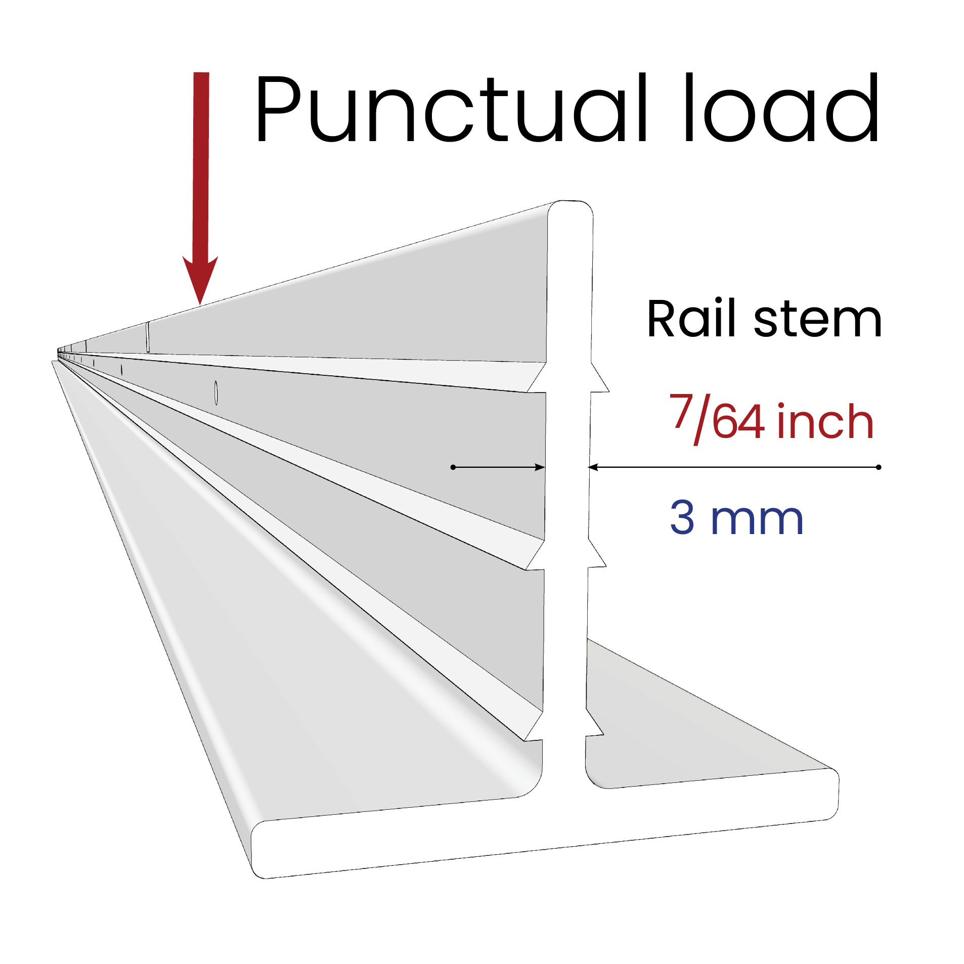 Rail Punctual Load