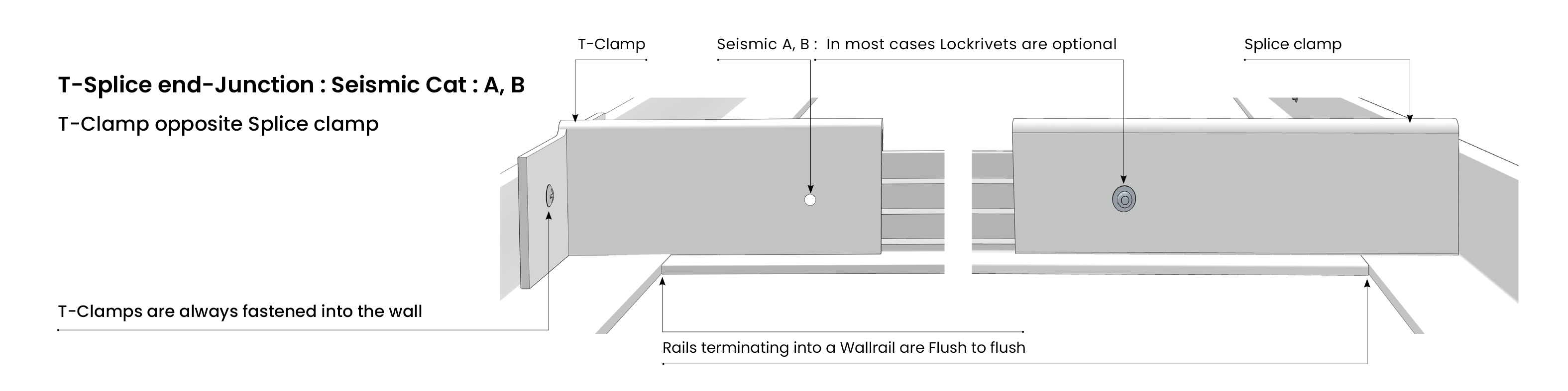T-Splice Clamp Junction