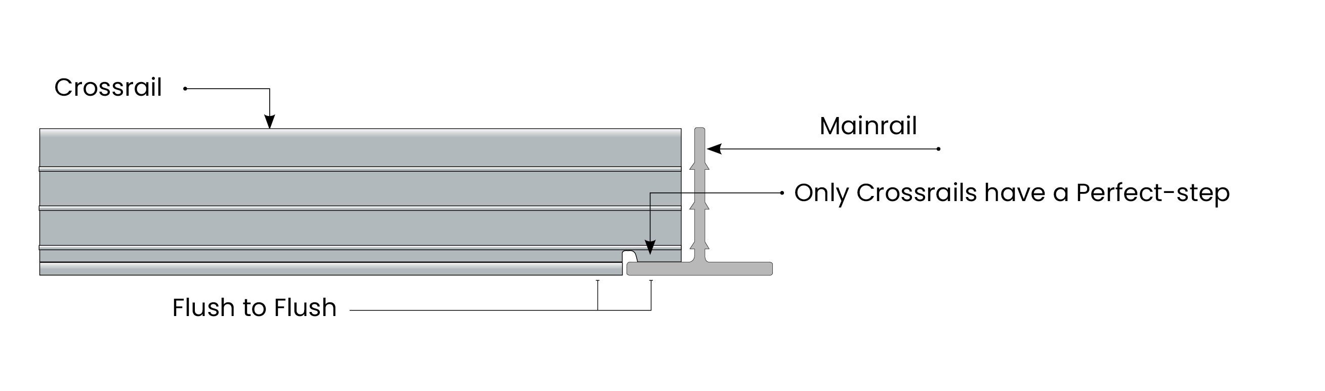 TR35 Crossrail perfect step