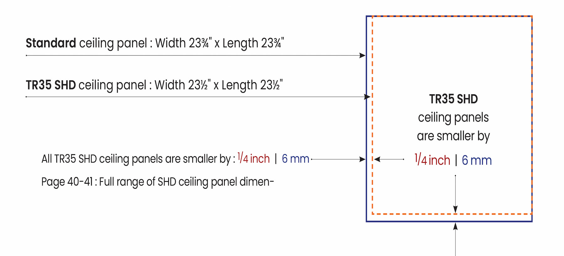 TR35 grids Lockrivited together